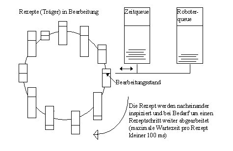 Trägerverwaltung